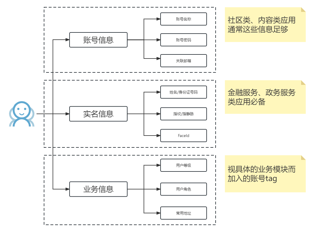 产品经理，产品经理网站